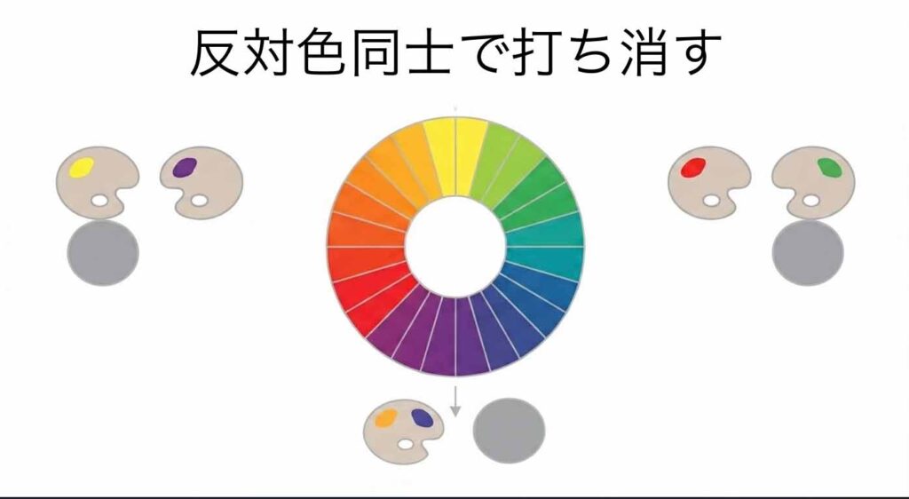 山口市　ヘアカラー